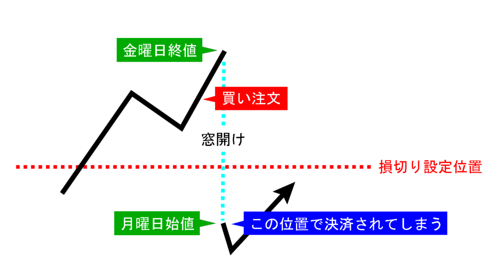 窓開けとは？