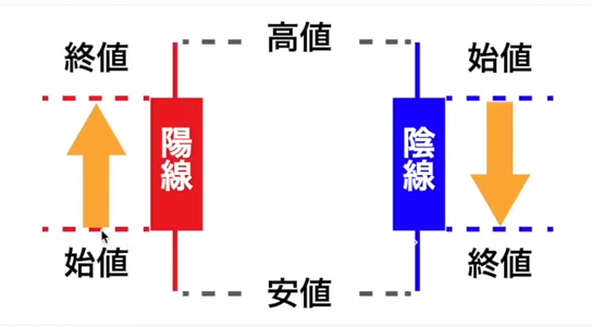 ローソク足