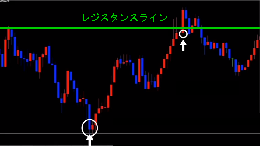 レジスタンスラインで損切り？