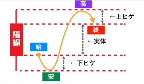 ローソク足の値動きイメージ