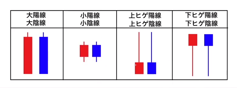 ローソク足の種類