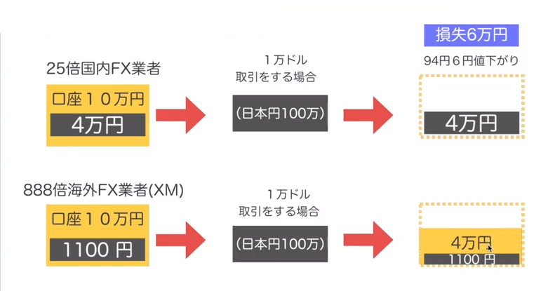 レバレッジと強制ロスカット_2