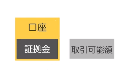 証拠金と取引可能額